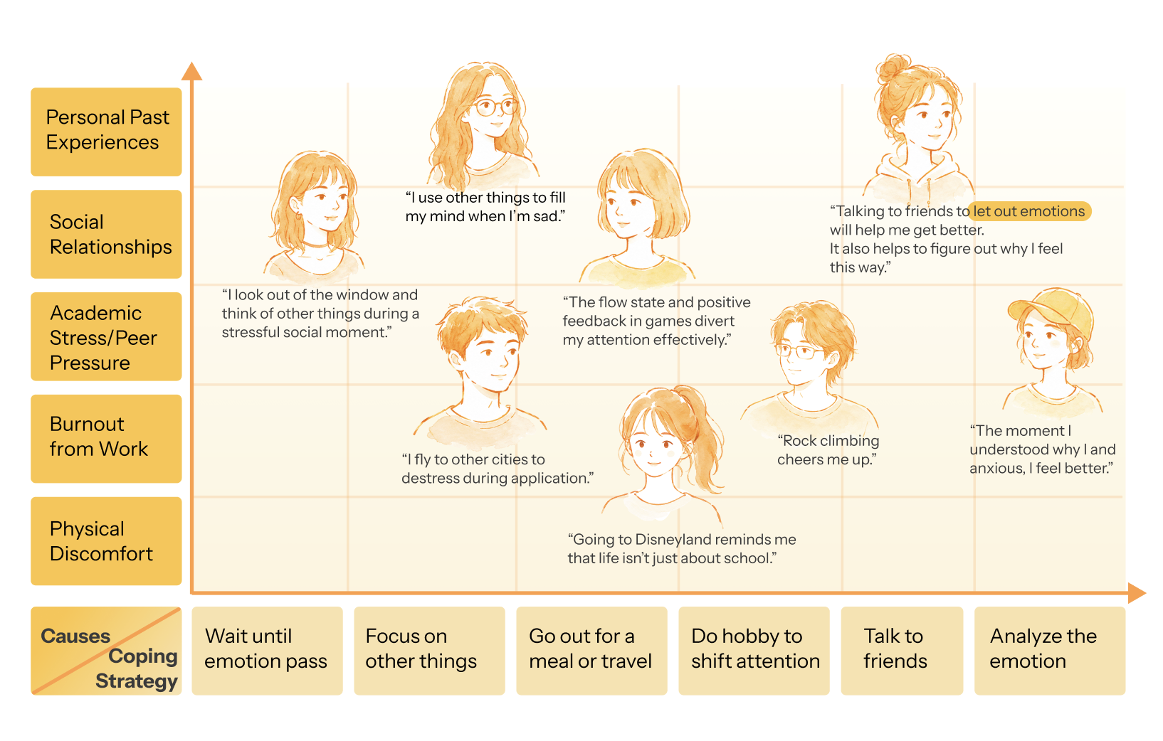 Sewing Emotions user interviews image