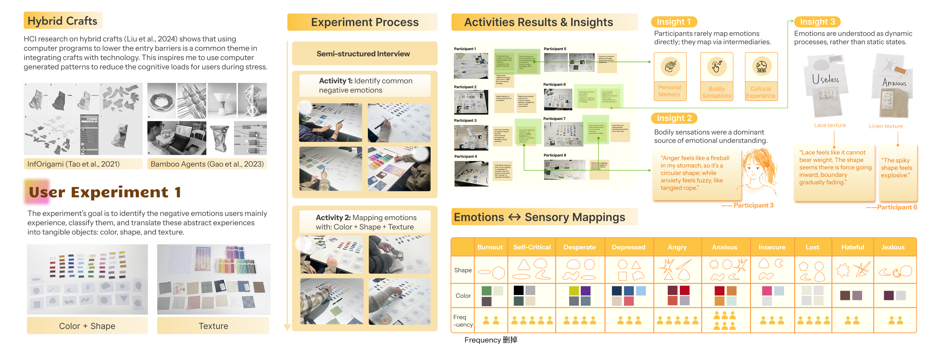 Sewing Emotions autobiographical research image