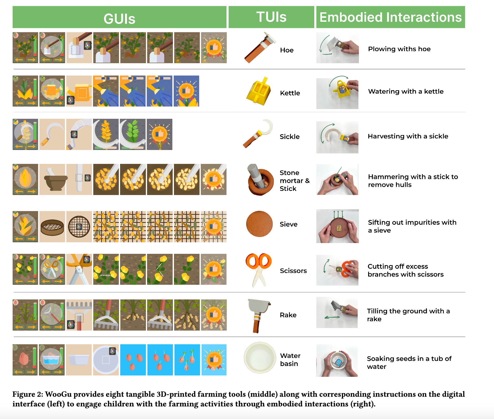 WooGu interaction design diagram