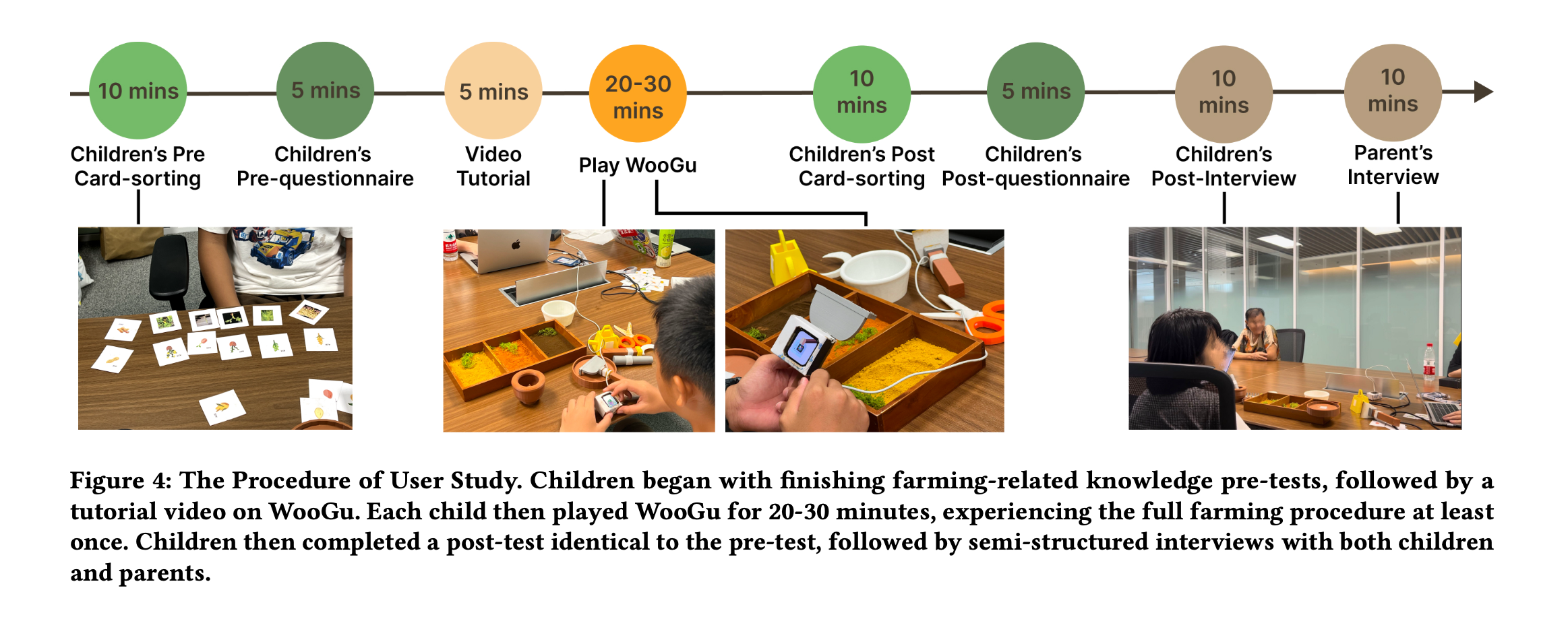 WooGu user study setup